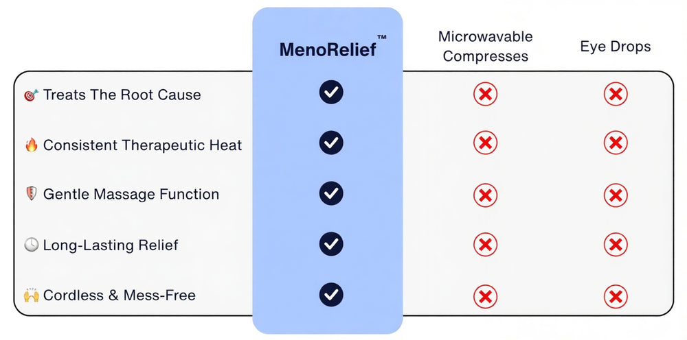 Menorelief vs Alternatives