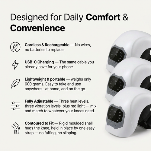 Menocare Knee Pro
